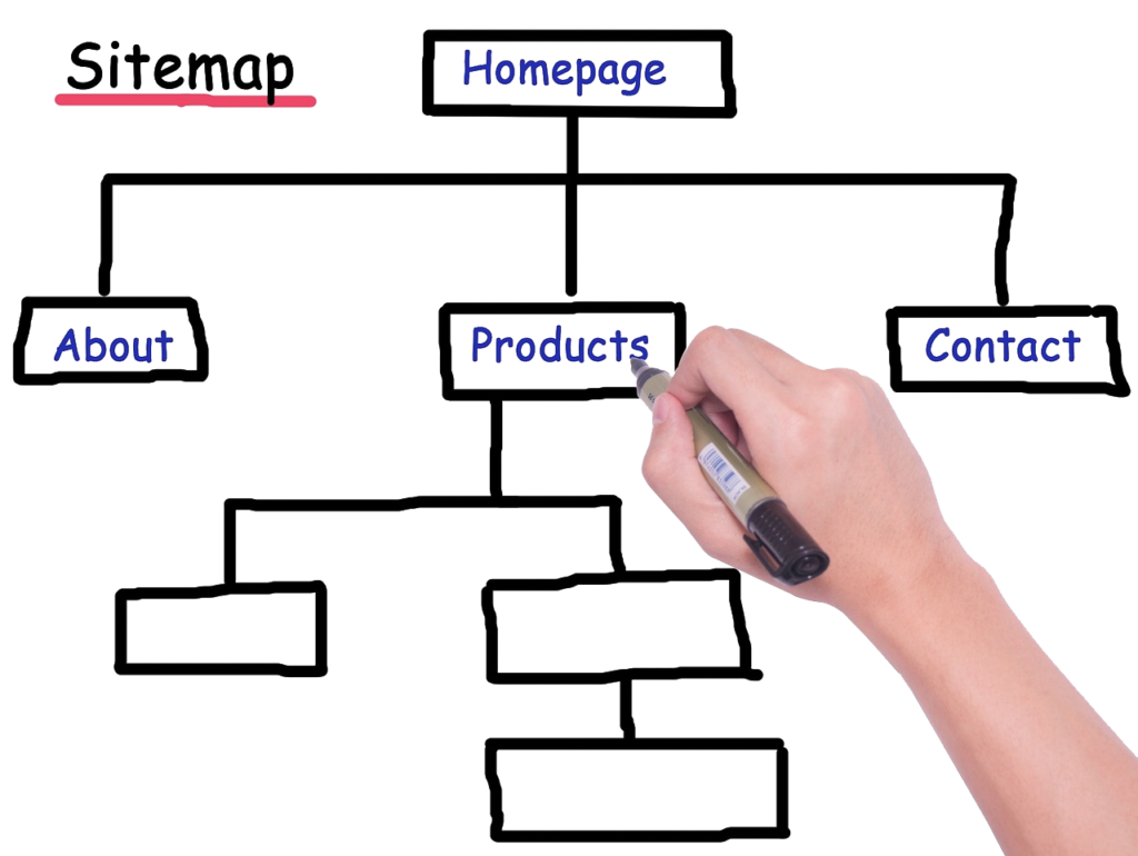 Web Design of Sitemap